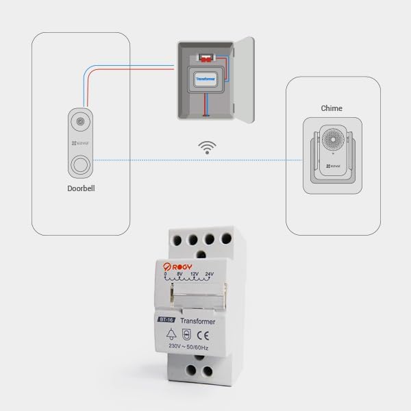 Wired Video Doorbell Camera, Require Existing Wiring System, 2.4G/5GHz Wi-Fi, Support 256 GB SD Card, No Monthly Fee, Human Motion Detection, 5M IR Night Vision, 170° View, Hardwired (DB1C) Smart Doorbell with AI