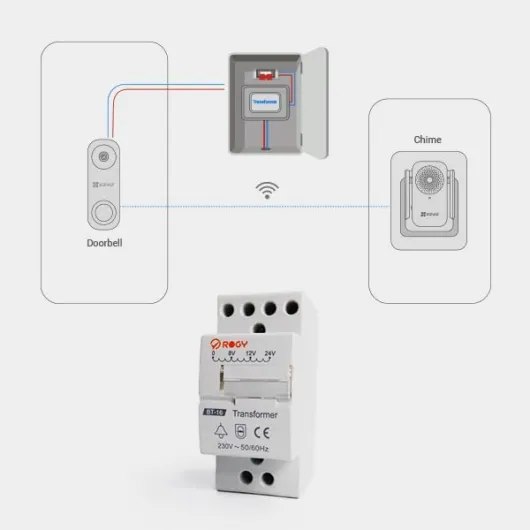 Wired Video Doorbell Camera, Require Existing Wiring System, 2.4G/5GHz Wi-Fi, Support 256 GB SD Card, No Monthly Fee, Human Motion Detection, 5M IR Night Vision, 170° View, Hardwired (DB1C) Smart Doorbell with AI