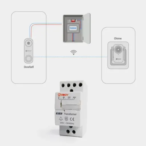 EZVIZ DB1C Review: a wired smart doorbell that’s solid once installed, but not exactly plug-and-play